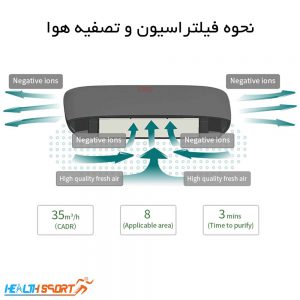 تصفیه هوا هوشمند خودرو