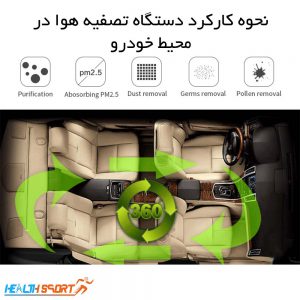 تصفیه هوا هوشمند خودرو چرمه شیز مدل CS-828 (5)