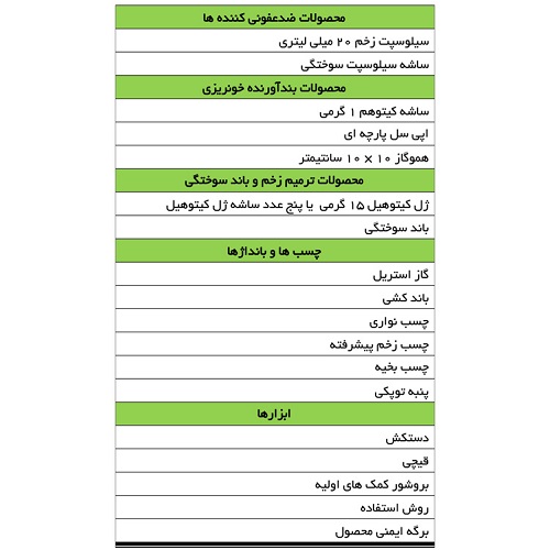 جعبه کمک های اولیه خودرو کیتوتک