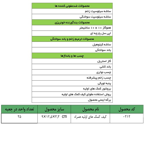 جعبه کمک های اولیه همراه کیتوتک