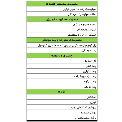 جعبه کمک های اولیه پیشرفته کیتوتک